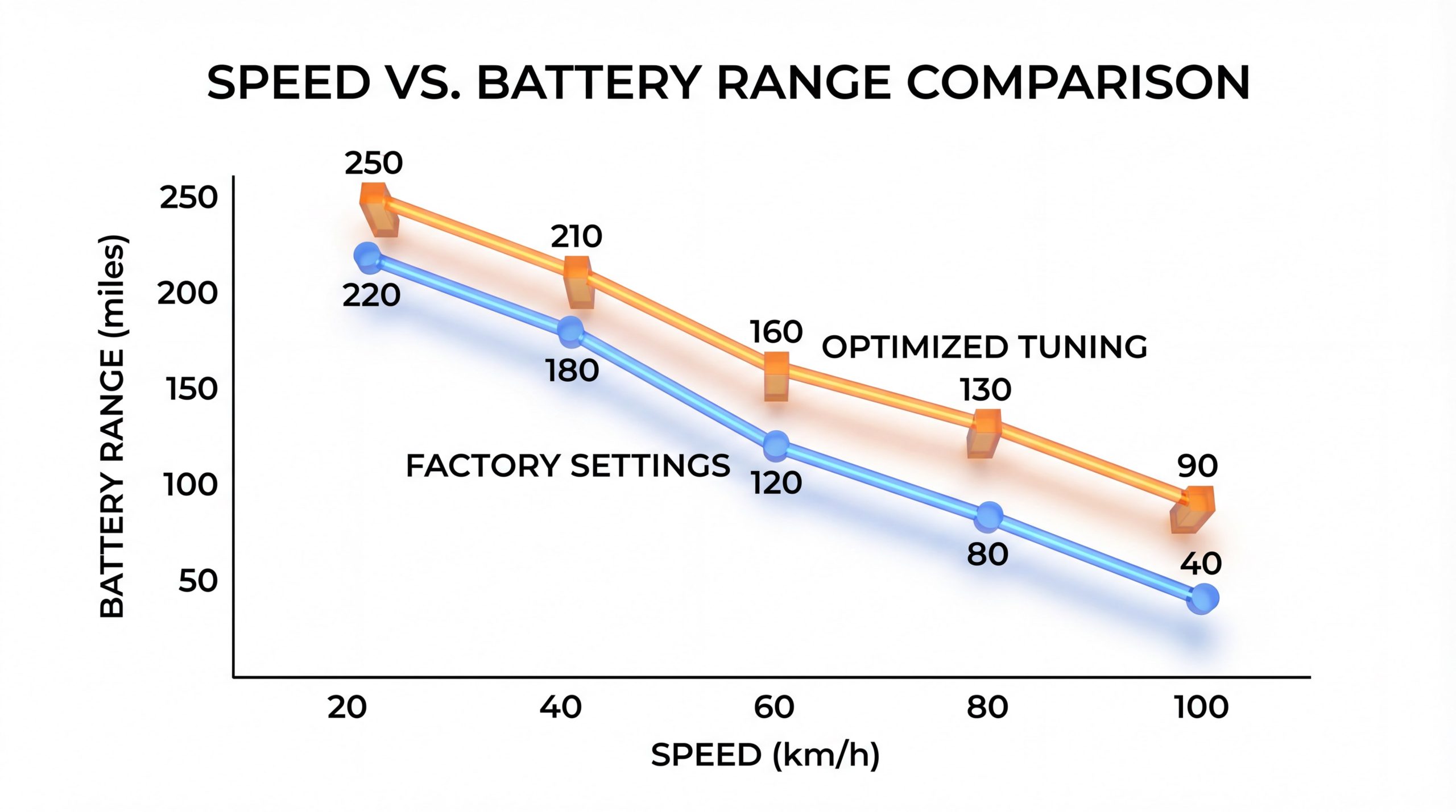 How to Tune an Electric Scooter: Ultimate Performance Guide - Dynamic ...