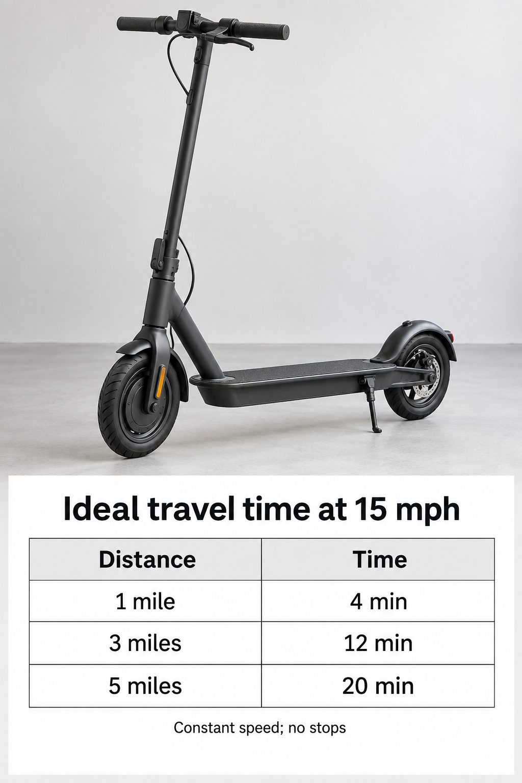 Photorealistic chart of ideal travel times at a constant 15 mph