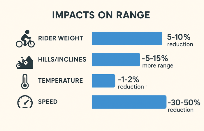 How Far Can an Electric Scooter Go on One Charge? Complete Range Analysis